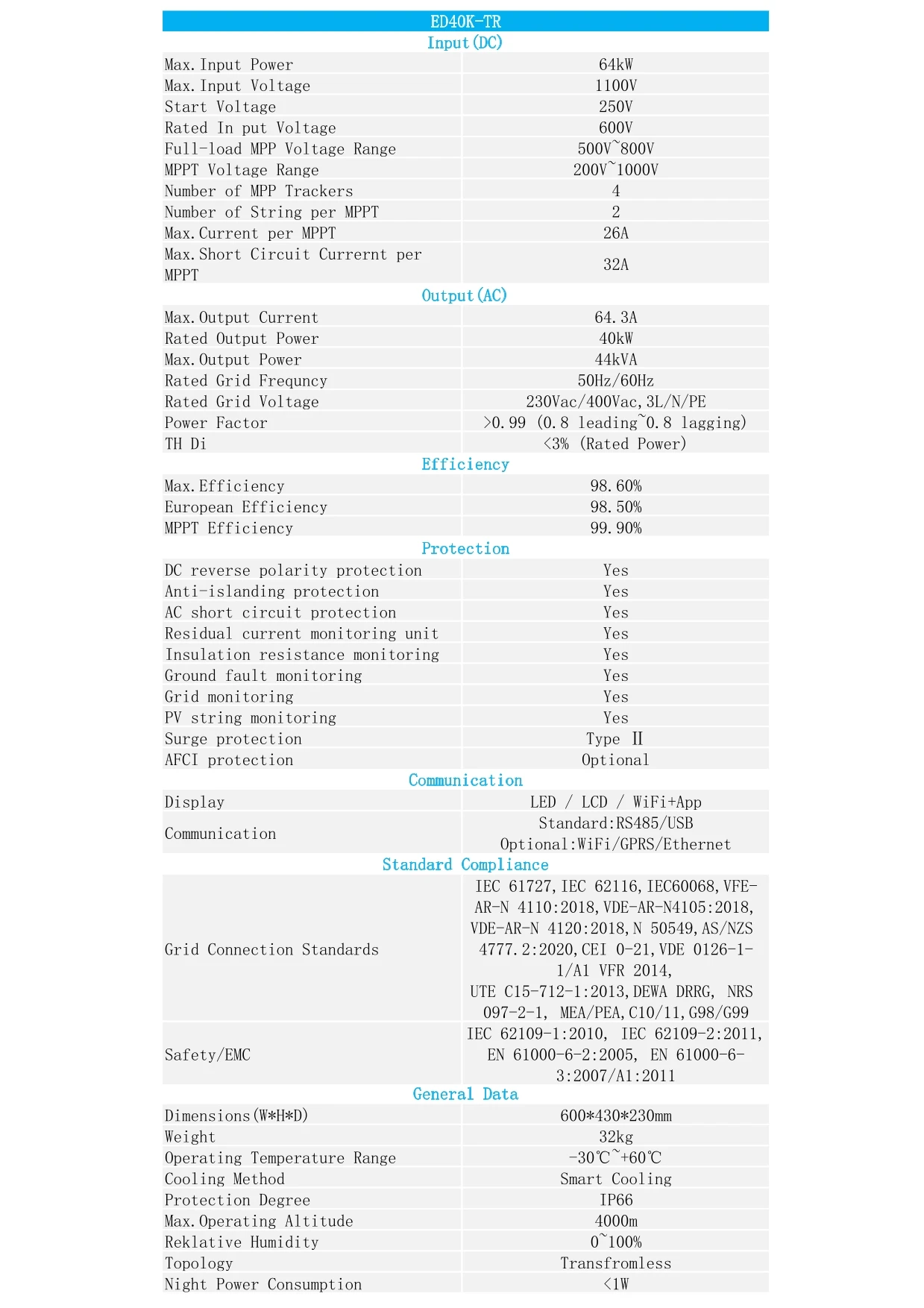 -1 -1