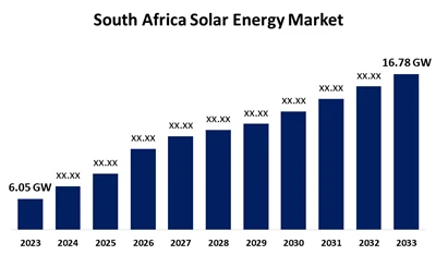 Lõuna-Aafrika 2025. aasta fotoelektrilise tööstuse kasv: 928 MW 1. kvartali t...