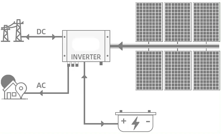 hybrid 5