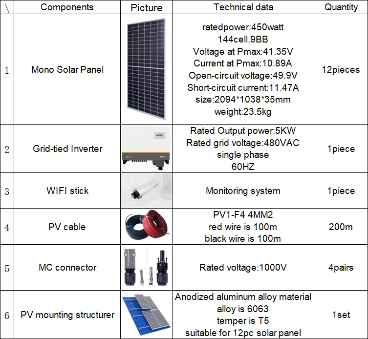 on grid home solar energy system on grid home solar energy system